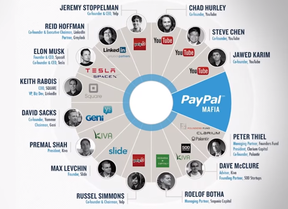 Paypal Mafia - Affendi.com